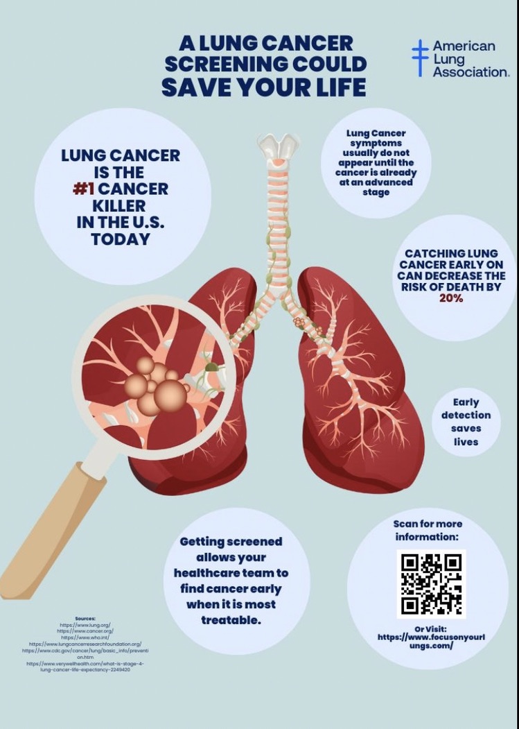 Health Communication, Lung Cancer Screening Infographic